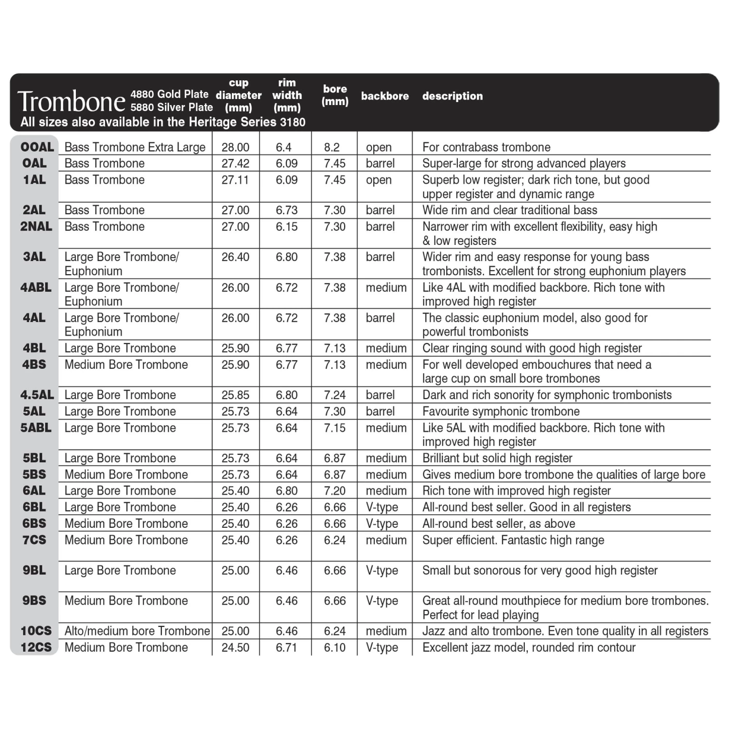 Denis Wick 5880 Trombone Mouthpiece - Small Shank - Image 2