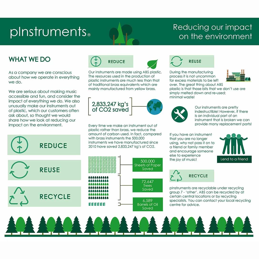 PBuzz Education Bundle - Image 11